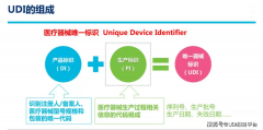 udi编码组成部分-udi编码规则国家标准-医疗器械唯一标识码编码规则